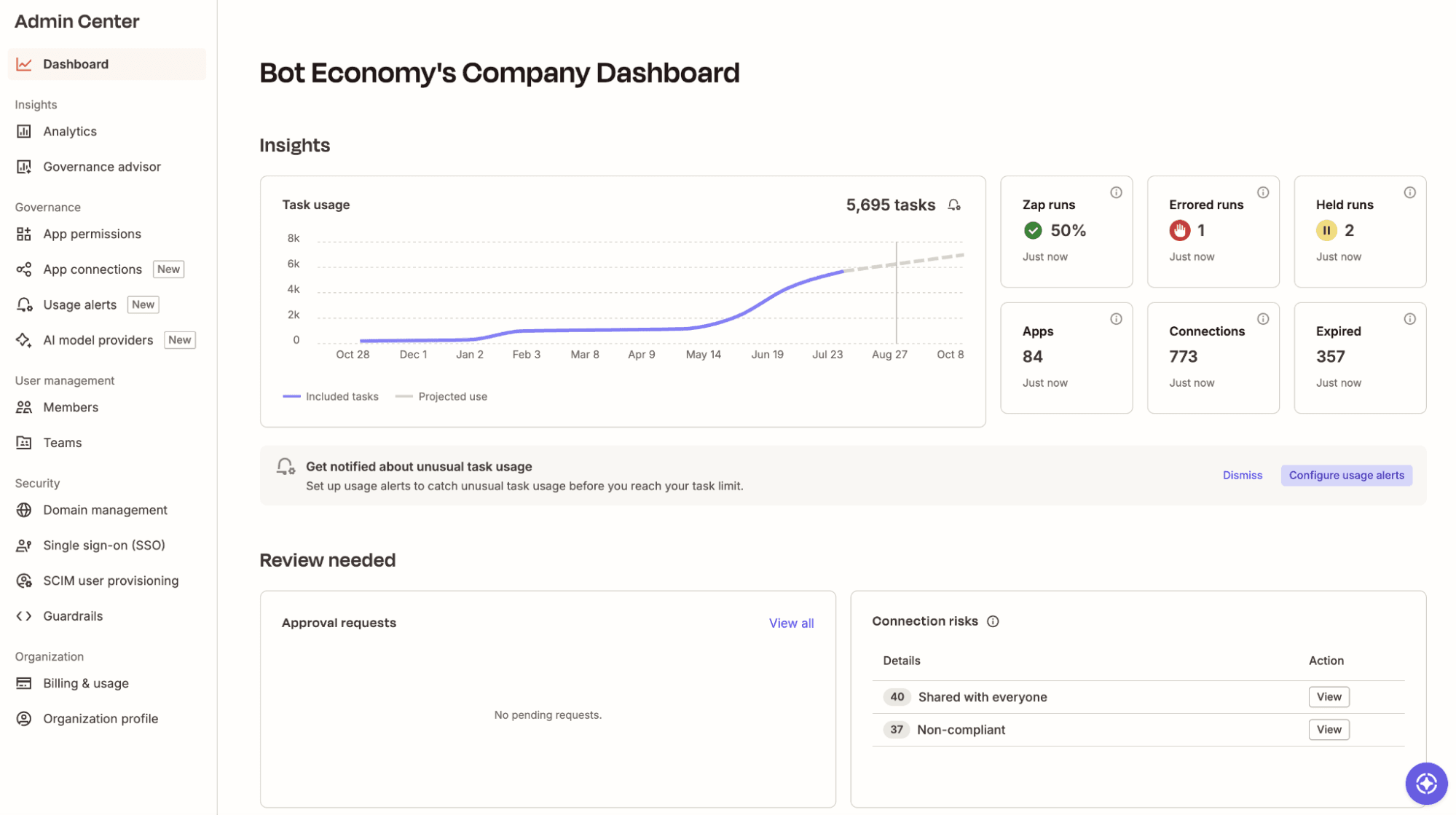 The Dashboard tab in the Admin Center of a Zapier Enterprise account.