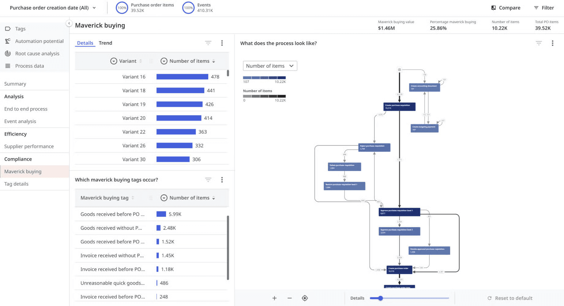 UiPath's Process Mining tool.