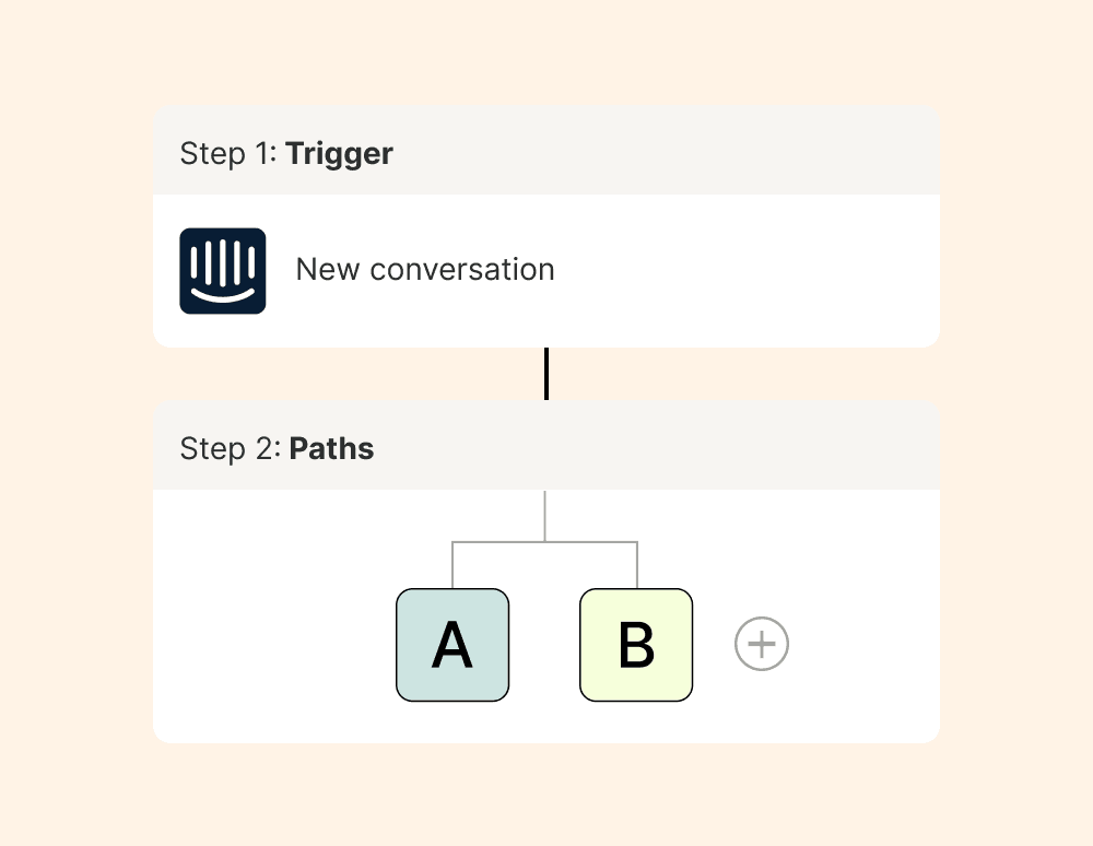 Paths - Add a path step