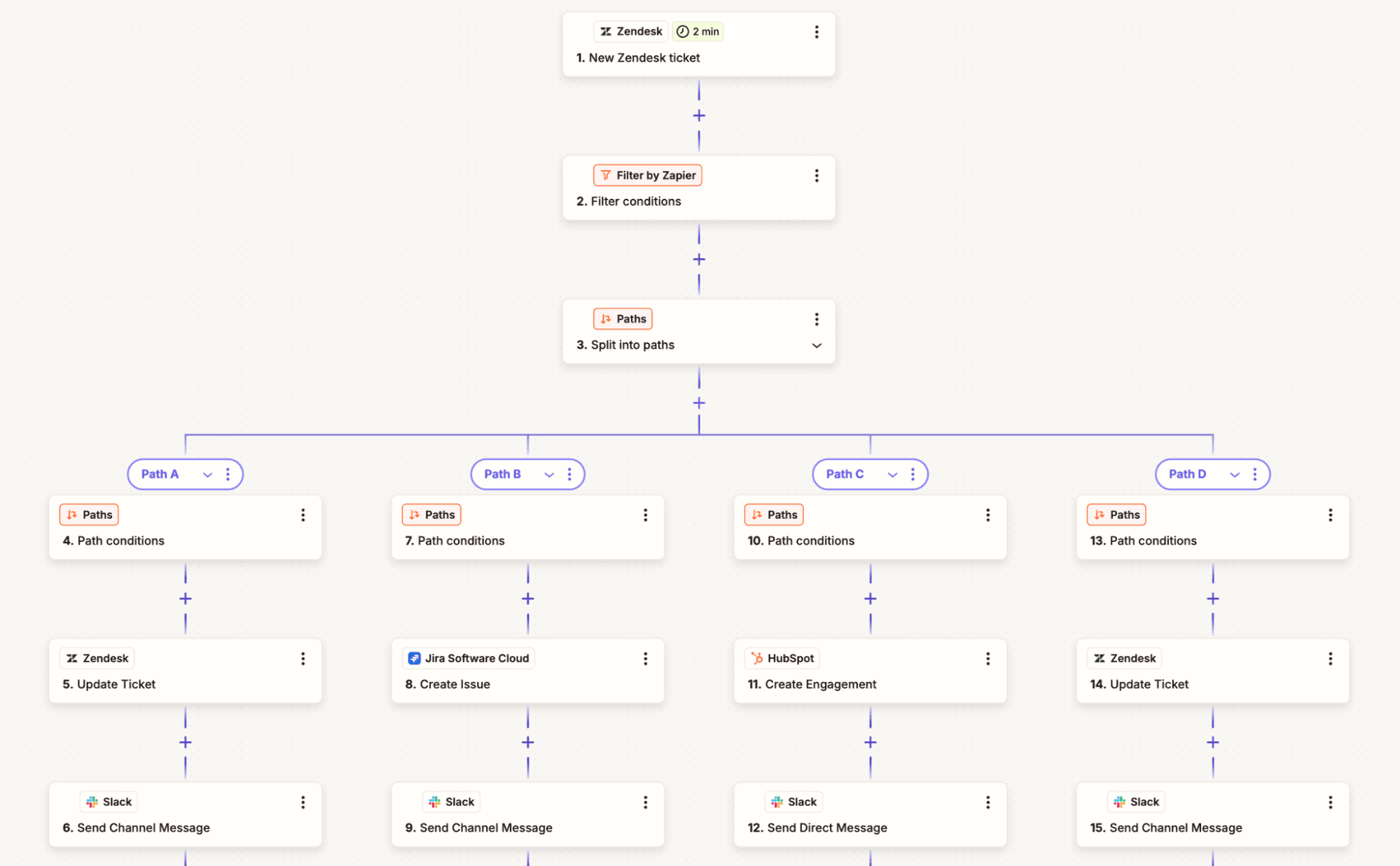 A Zap in the Zapier editor with 4 different branched paths.