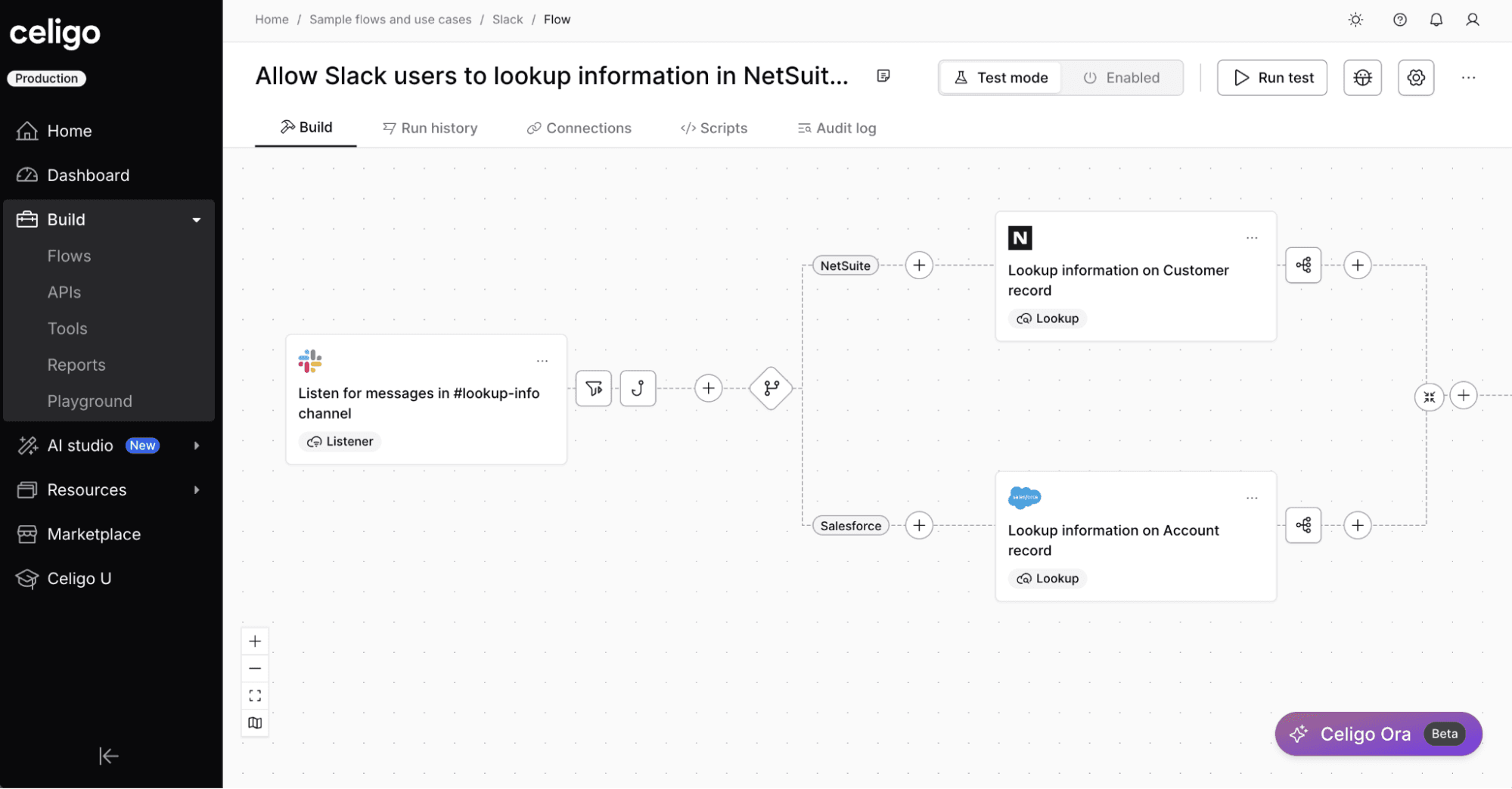 A Celigo workflow that connects Slack with Salesforce and Netsuite.