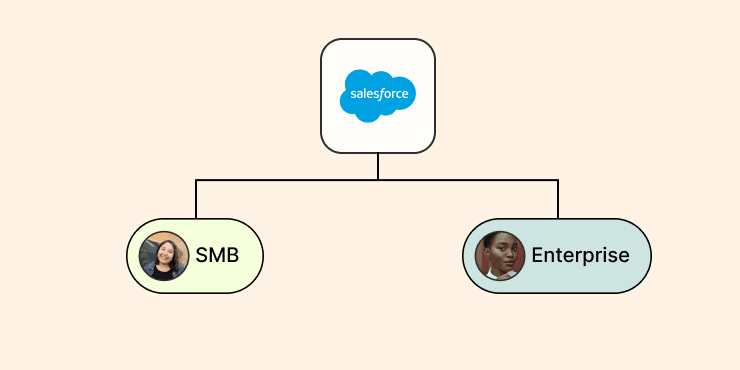 Paths - Send automated messages that matter