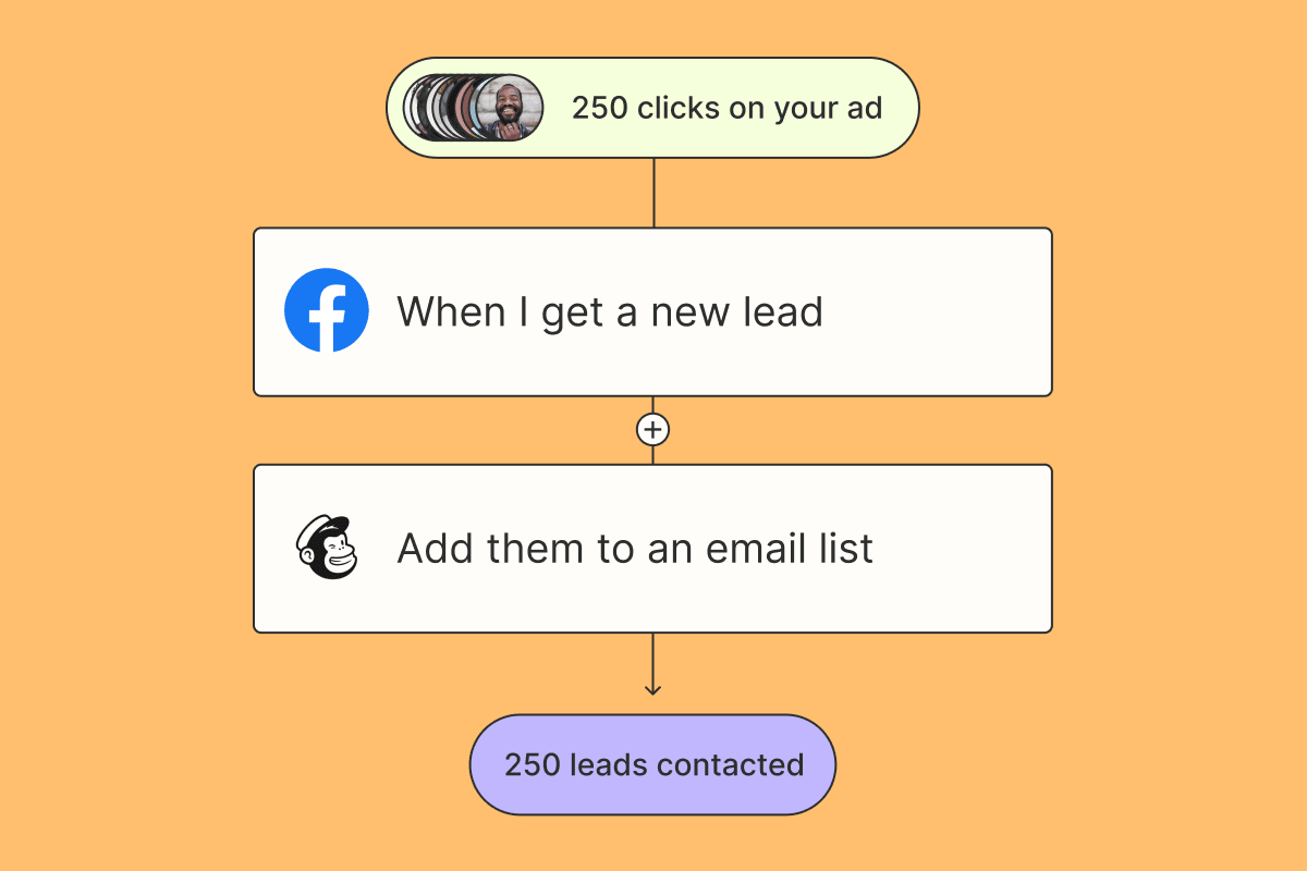 KMU – Lead-Automatisierung