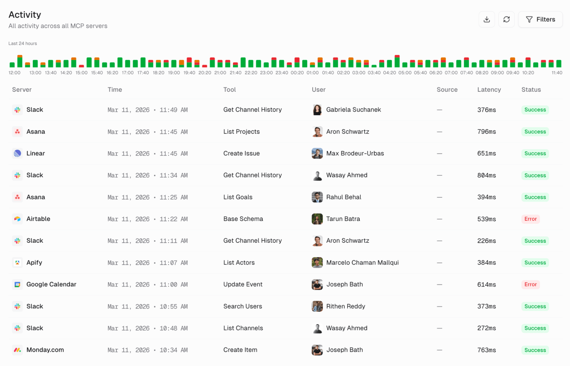 A Gumloop activity dashboard.