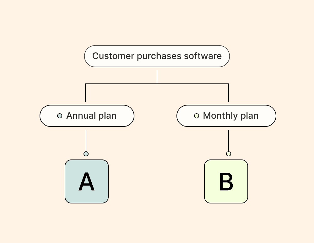 Paths - Custom logic