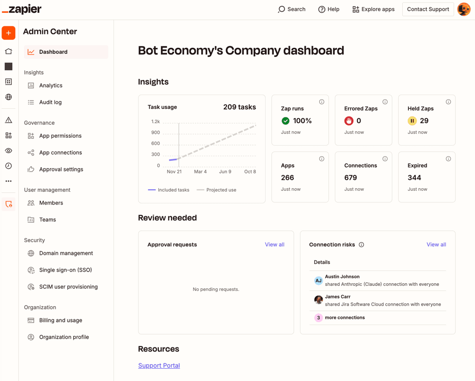 The Dashboard tab in the Admin Center of a Zapier account.