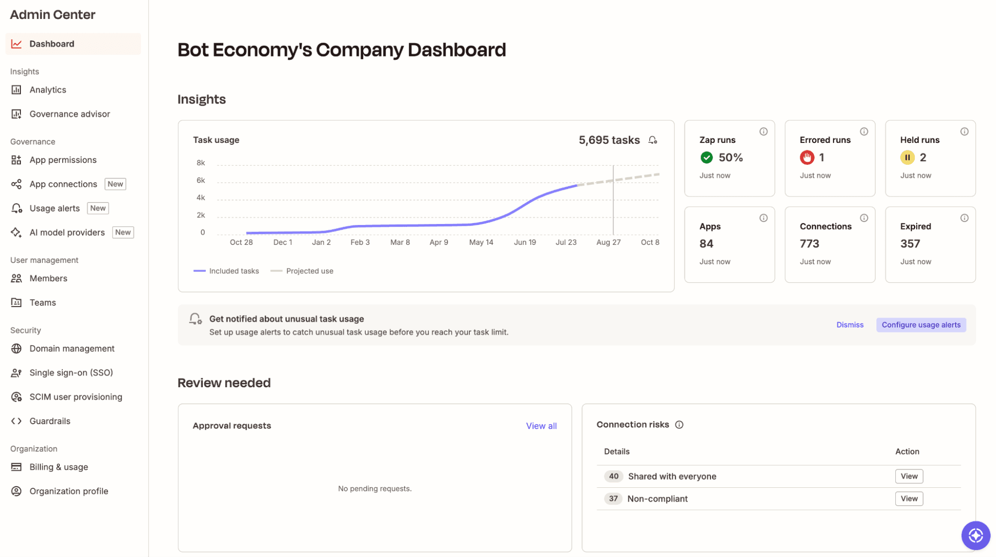 The Dashboard tab in the Admin Center of a Zapier Enterprise account.