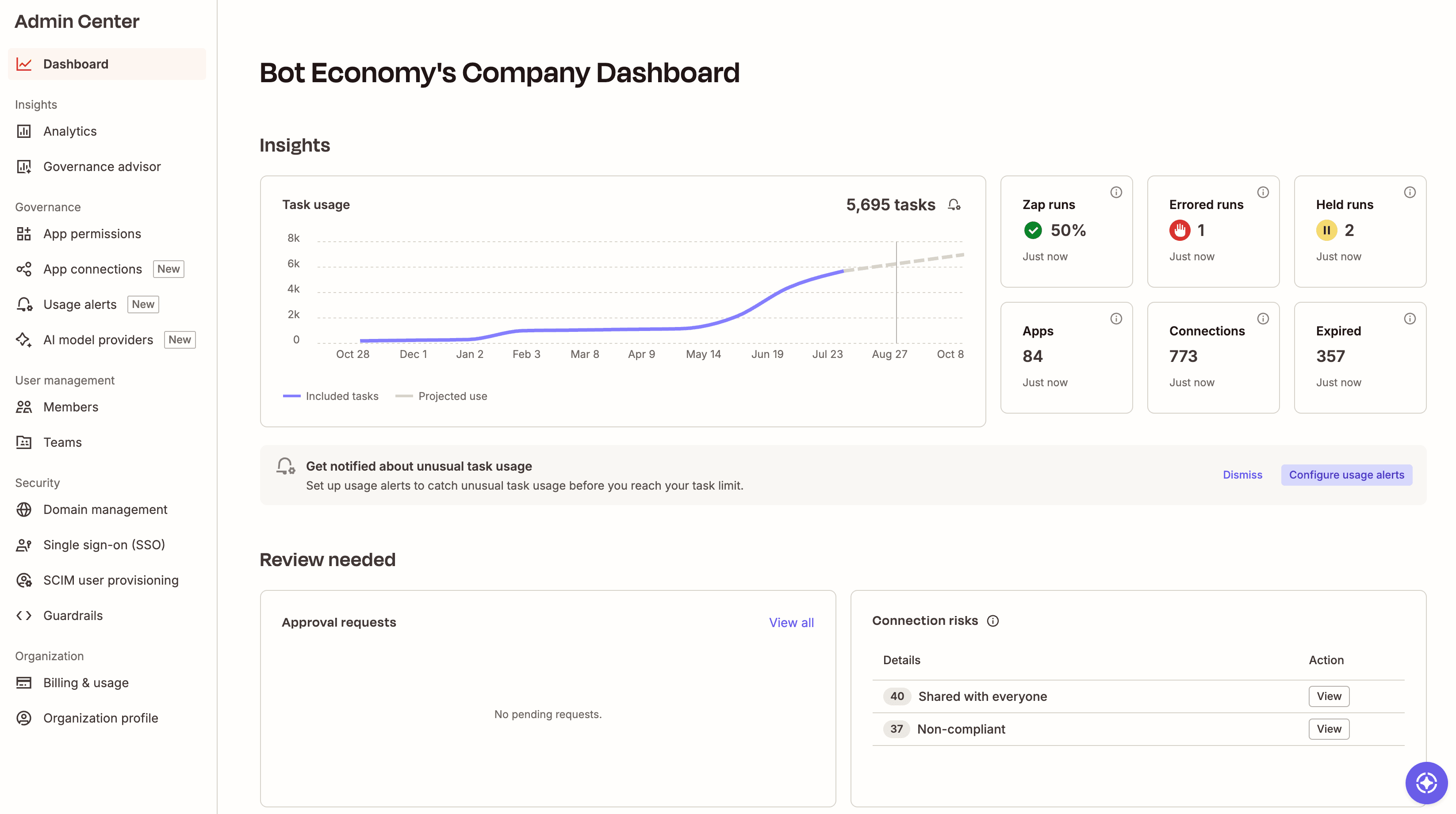 The Dashboard tab in the Admin Center of an Enterprise Zapier account.
