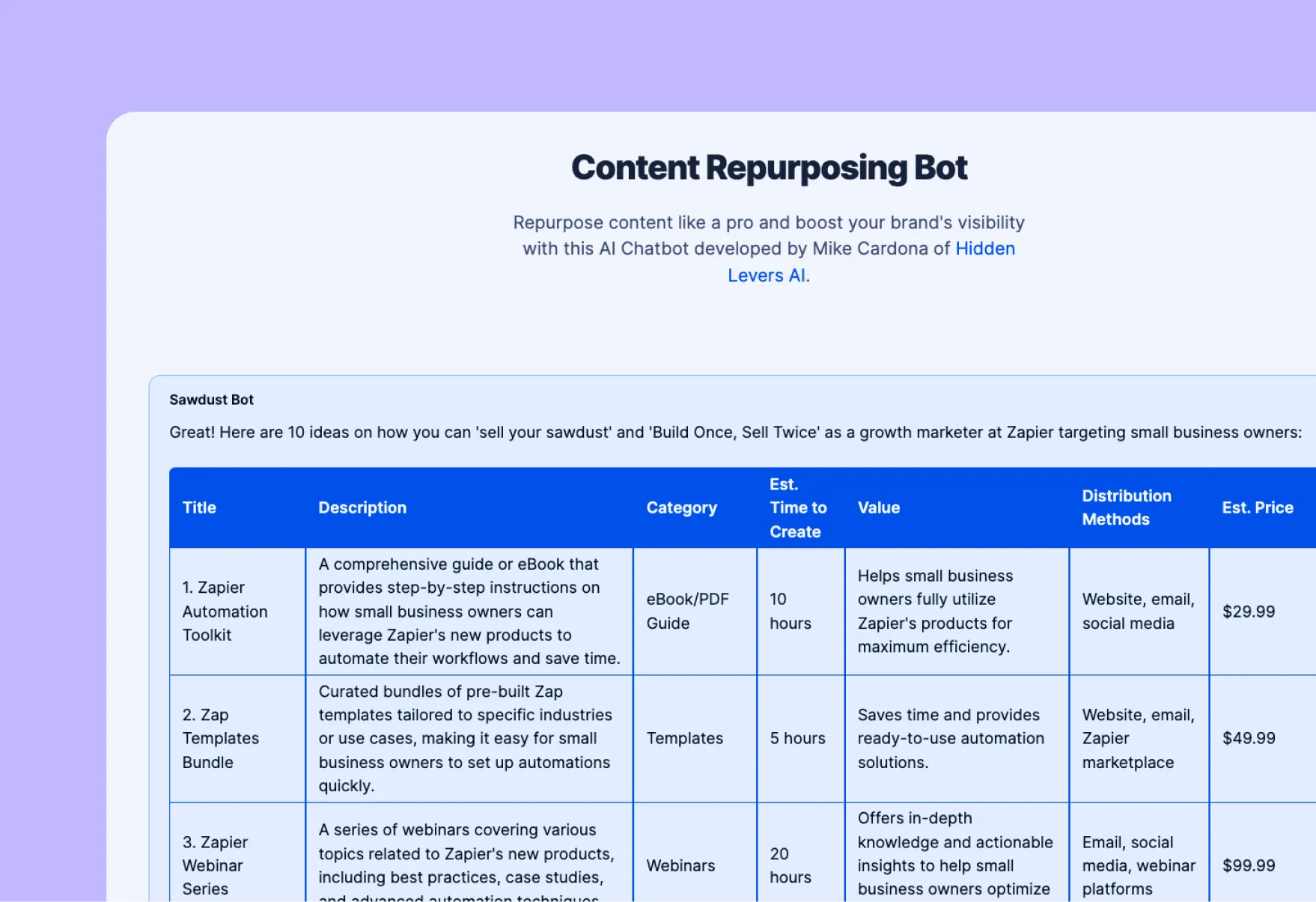 Vorschau-Bild zum KI-Chatbot für die Wiederverwendung von Content
